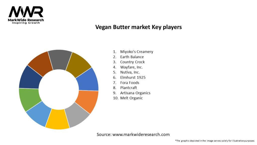 Vegan Butter market