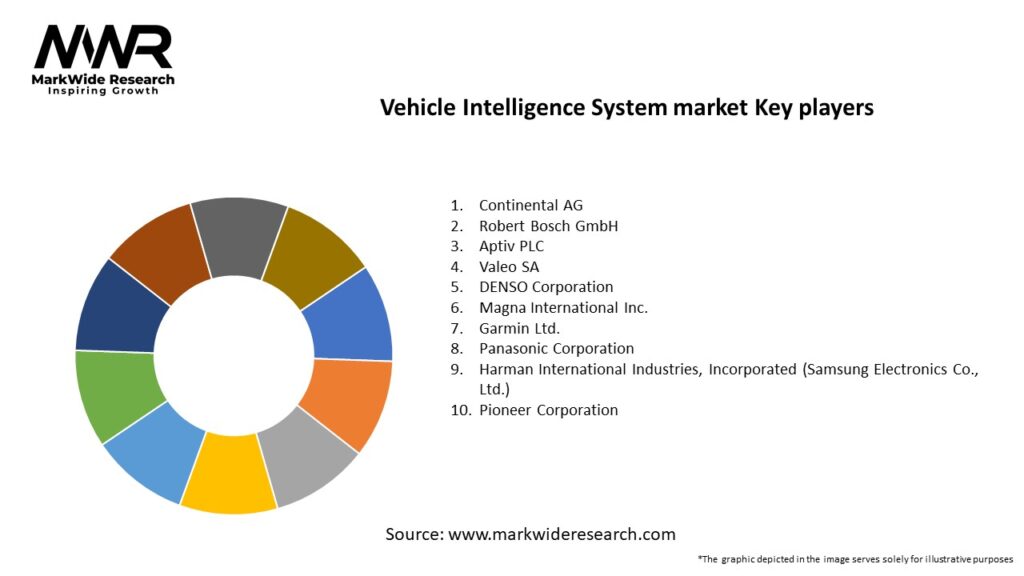 Vehicle Intelligence System market Key Players