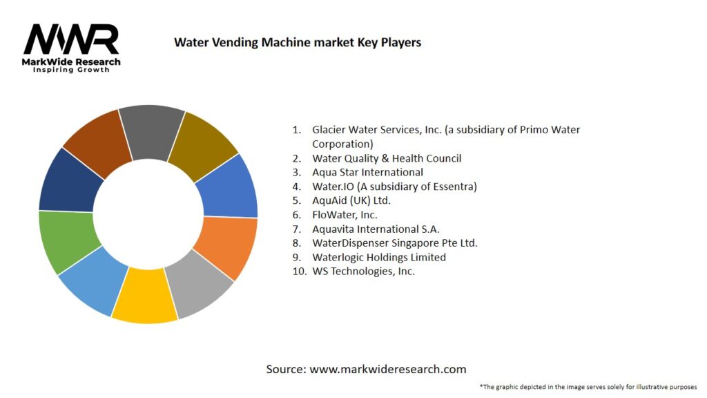 Water Vending Machine market Key Players