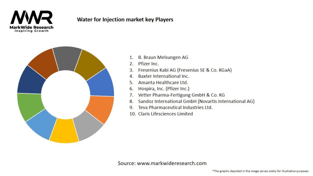 Water for Injection market 