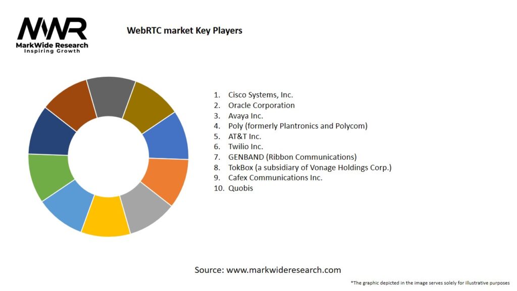 WebRTC market 