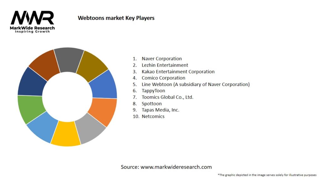 Webtoons market 