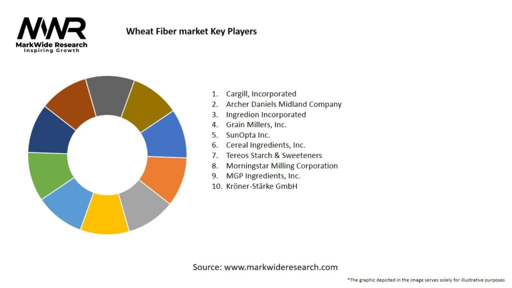 Wheat Fiber market Key Players
