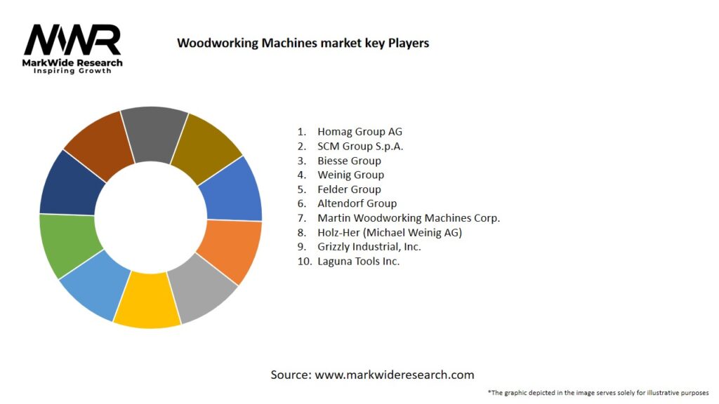 Woodworking Machines market 