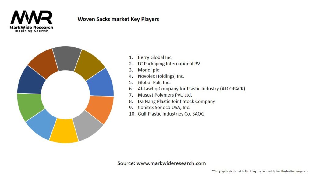 Woven Sacks market Key Players