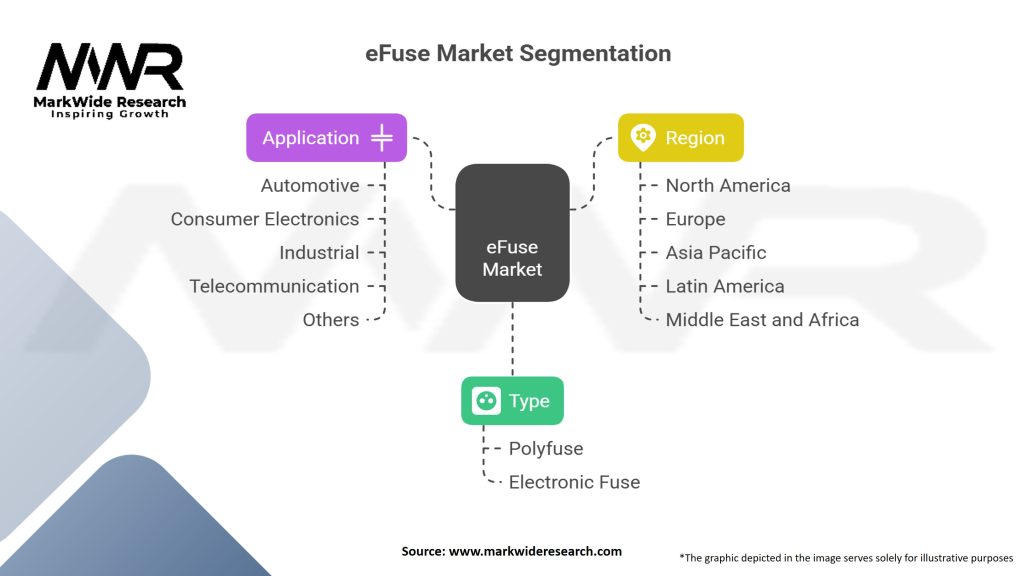 eFuse market Segmentation