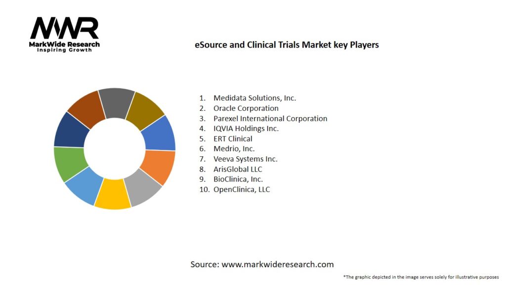eSource and Clinical Trials Market