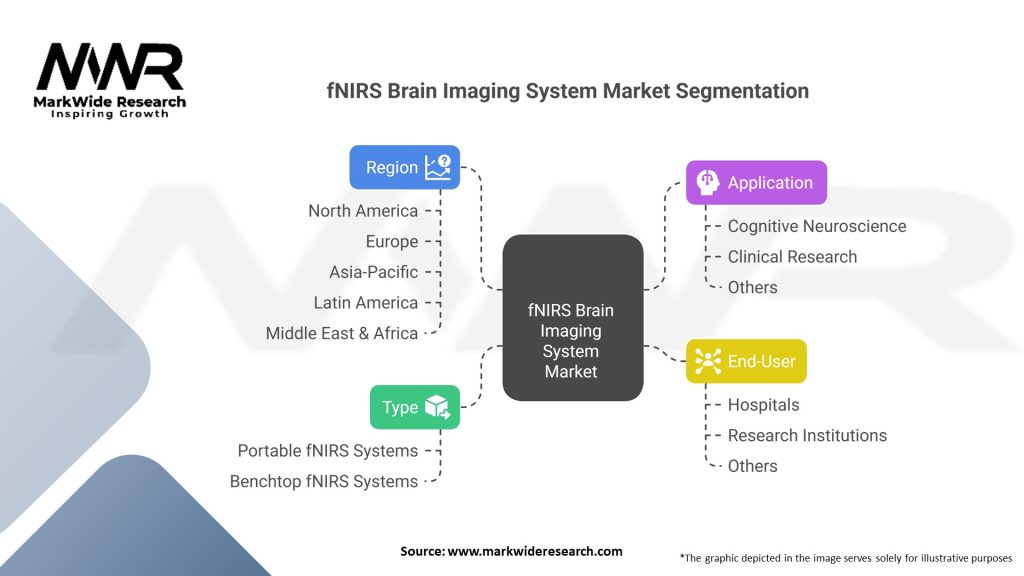 fNIRS Brain Imaging System market Segmentation