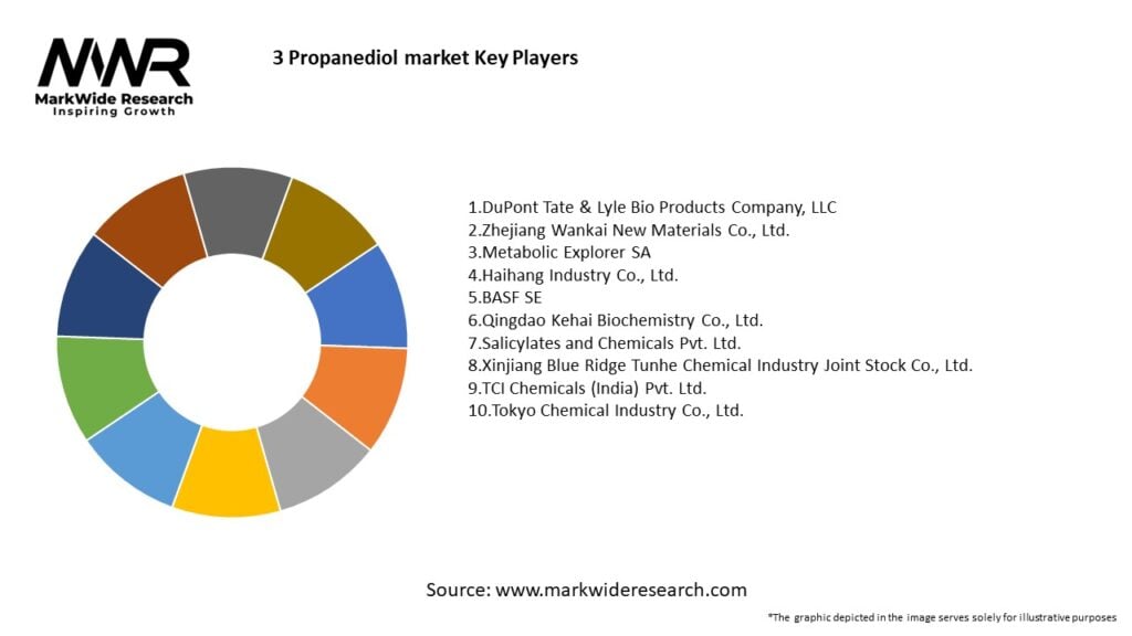 3 Propanediol market 
