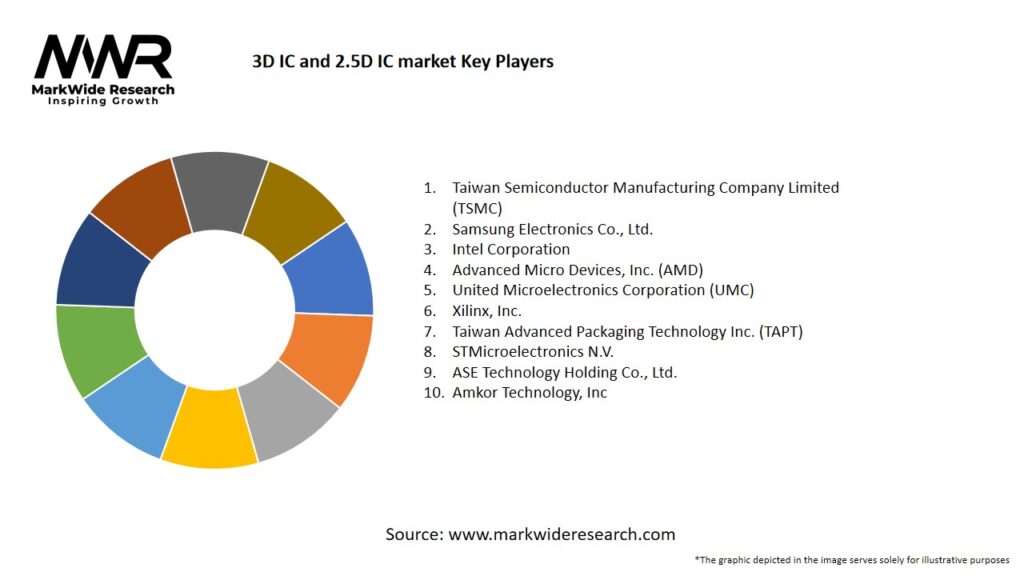 3D IC and 2.5D IC market Key Players
