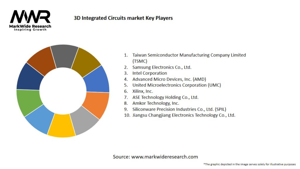 3D Integrated Circuits market Key Players
