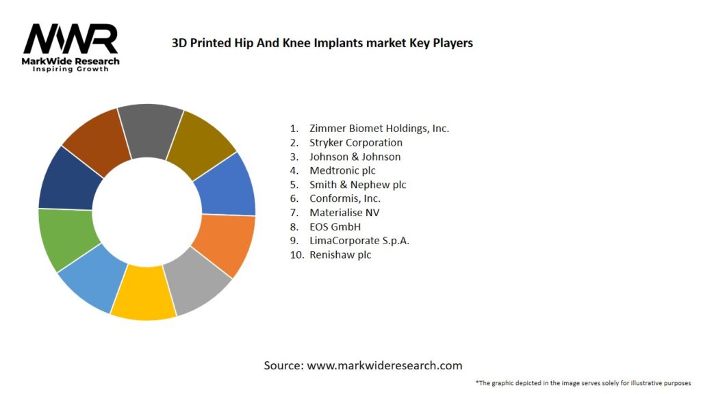 3D Printed Hip And Knee Implants market Key Players