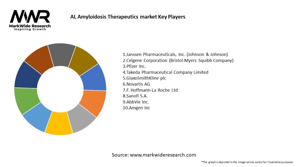 AL Amyloidosis Therapeutics market Key Players