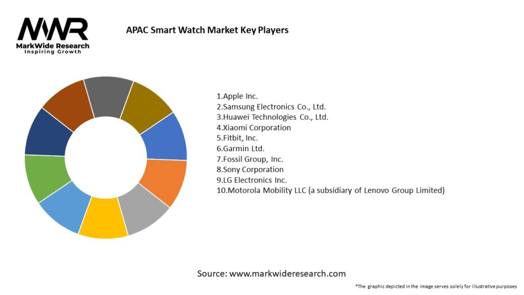 APAC Smart Watch Market Key Players