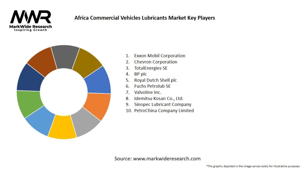 Africa Commercial Vehicles Lubricants Market 