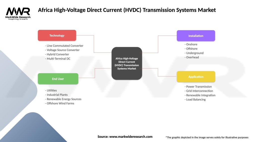 Africa High-Voltage Direct Current (HVDC) Transmission Systems Market Segmentation