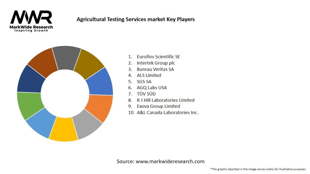 Agricultural Testing Services market 