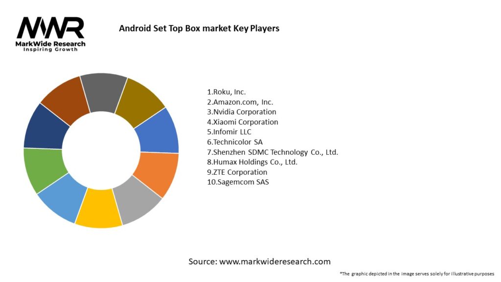 Android Set Top Box market Key Players