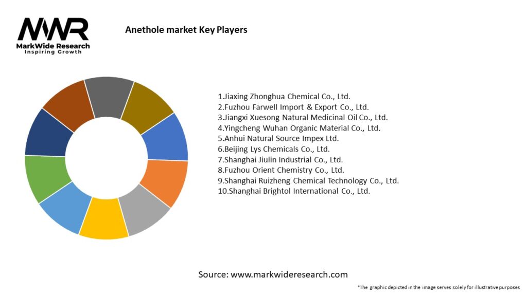 Anethole market Key Players