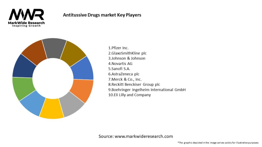 Antitussive Drugs market Key Players