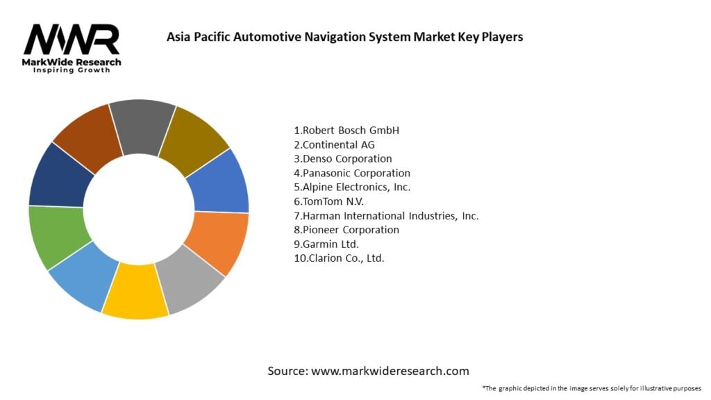 Asia Pacific Automotive Navigation System Market 