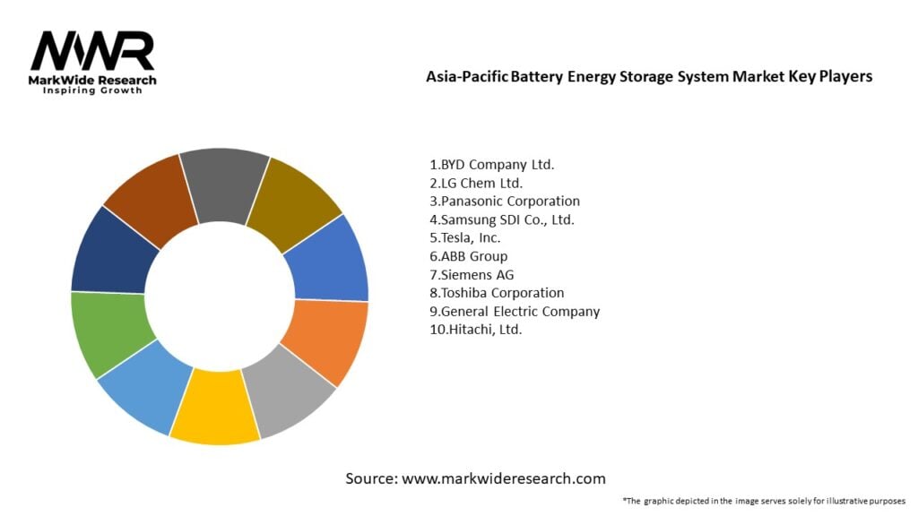 Asia-Pacific Battery Energy Storage System Market