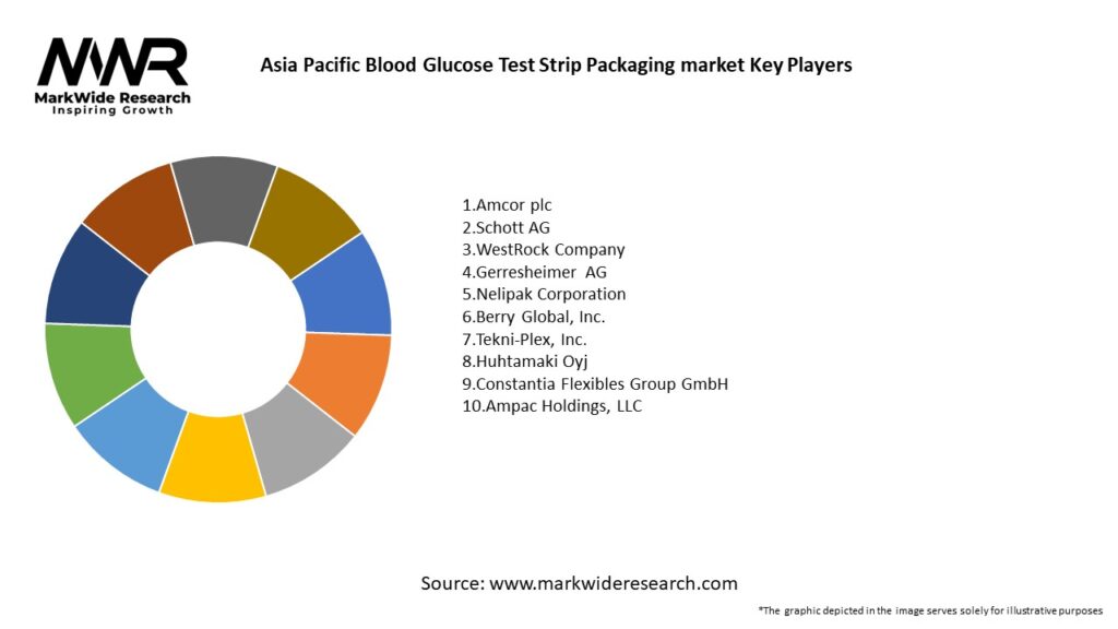 Asia Pacific Blood Glucose Test Strip Packaging market 