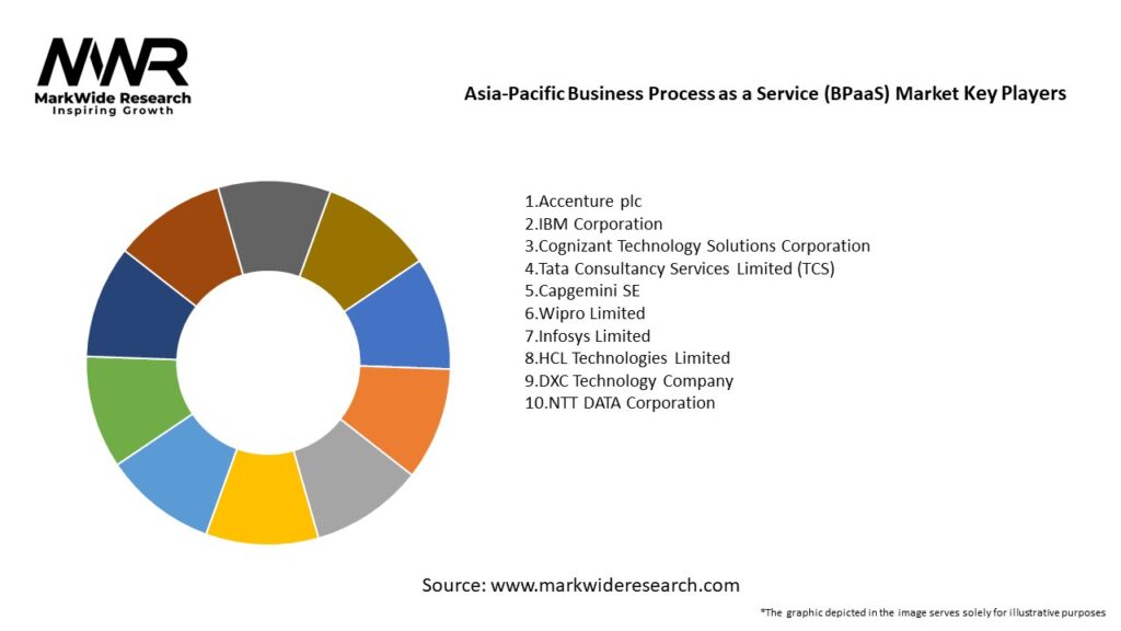 Asia-Pacific Business Process as a Service (BPaaS) market Key Players