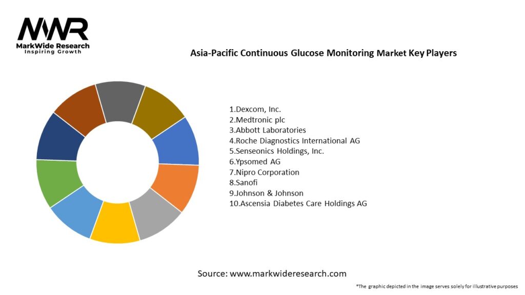 Asia-Pacific Continuous Glucose Monitoring Market Key Players