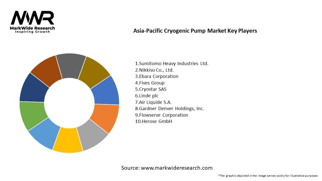 Asia-Pacific Cryogenic Pump Market