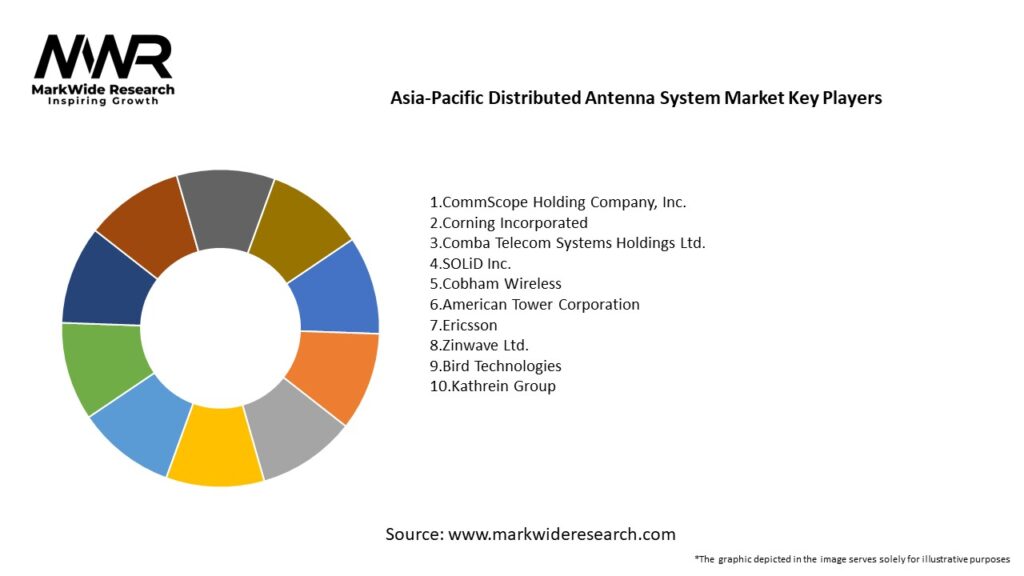Asia-Pacific Distributed Antenna System Market