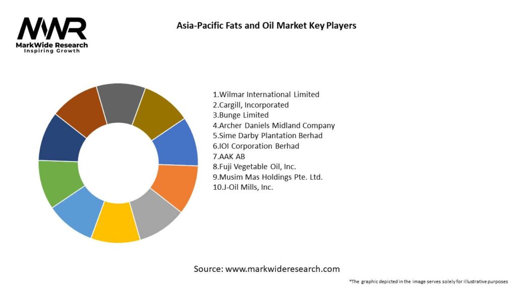 Asia-Pacific Fats and Oil Market Key Players