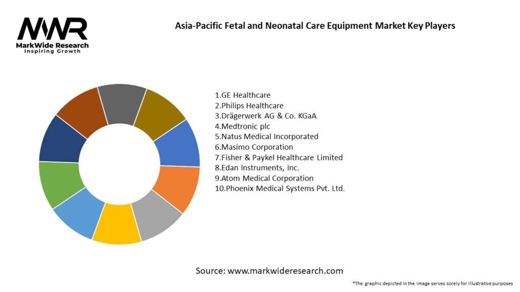 Asia-Pacific Fetal and Neonatal Care Equipment Market