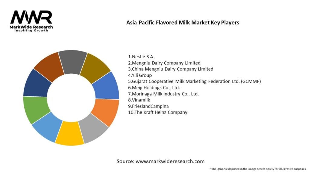 Asia-Pacific Flavored Milk Market