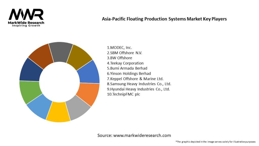 Asia-Pacific Floating Production Systems Market Key Players