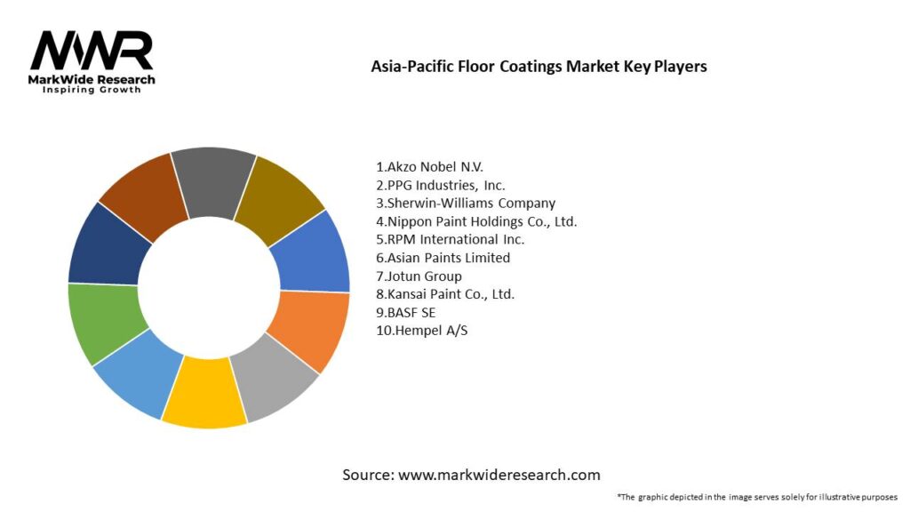 Asia-Pacific Floor Coatings Market