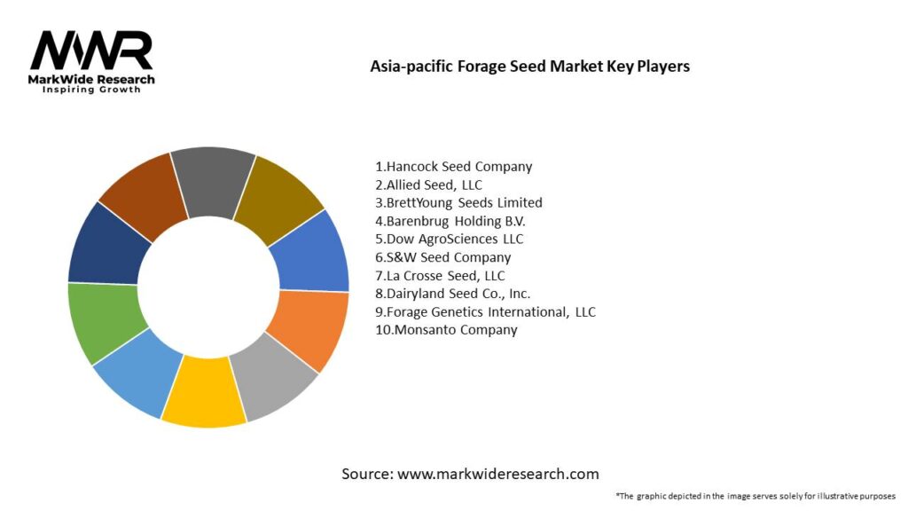 Asia-pacific Forage Seed Market Key Players