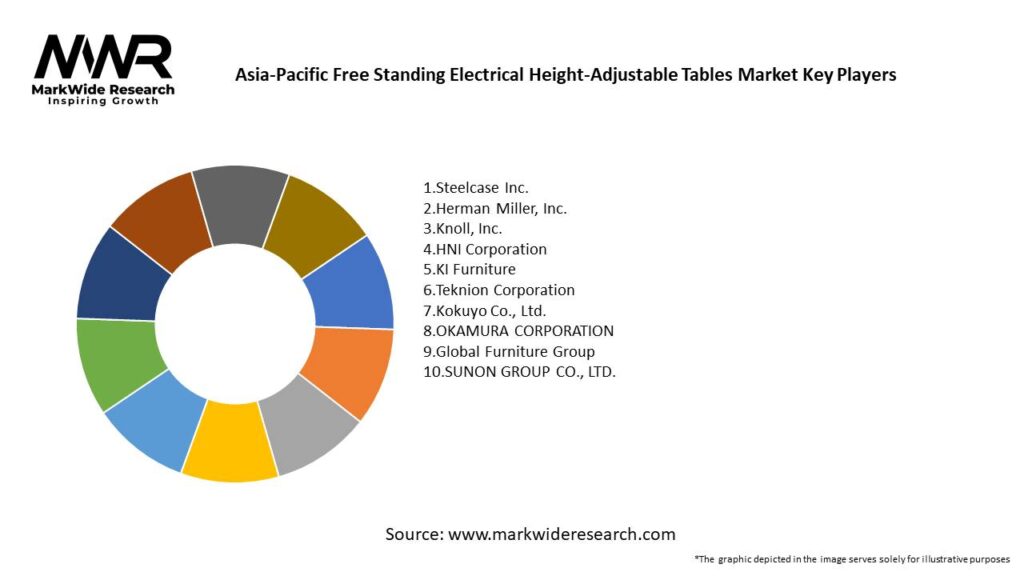 Asia-Pacific Free Standing Electrical Height-Adjustable Tables Market Key Players