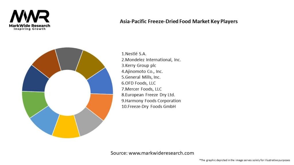 Asia-Pacific Freeze-Dried Food Market Key Players