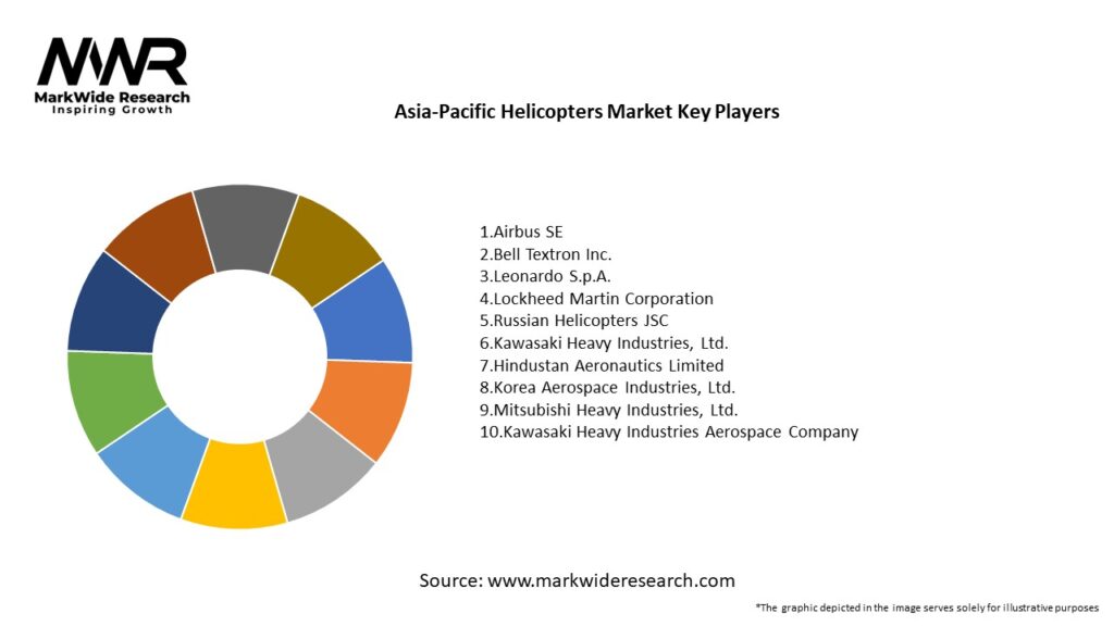Asia-Pacific Helicopters Market Key Players
