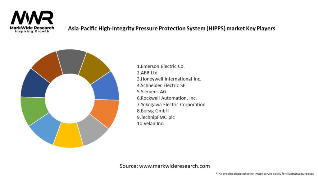 Asia-Pacific High-Integrity Pressure Protection System (HIPPS) market Key Players