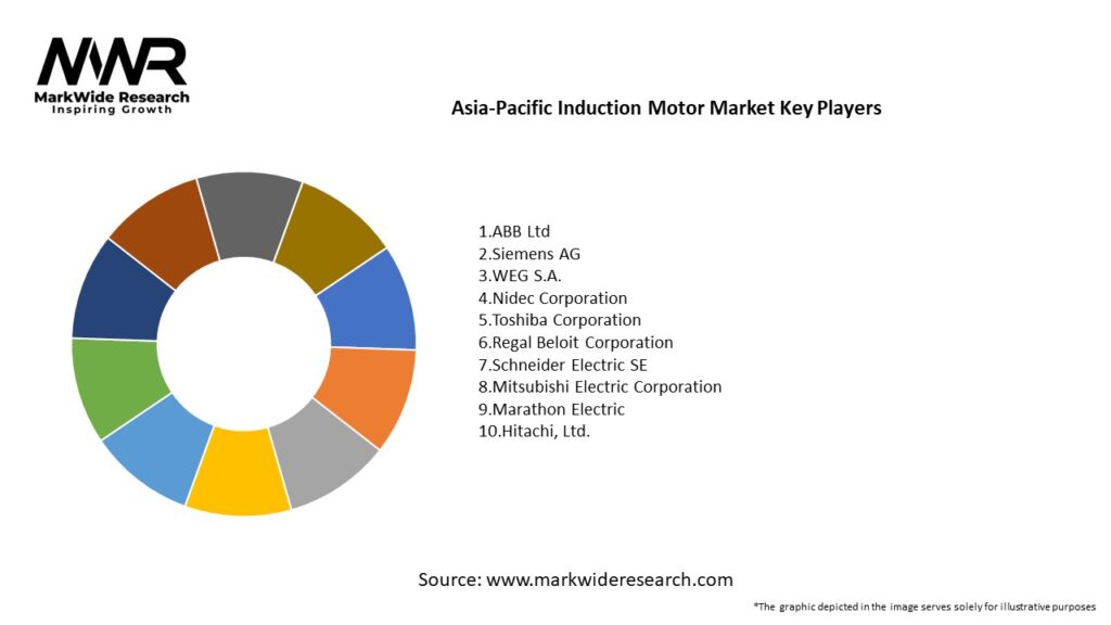 Asia-Pacific Induction Motor Market