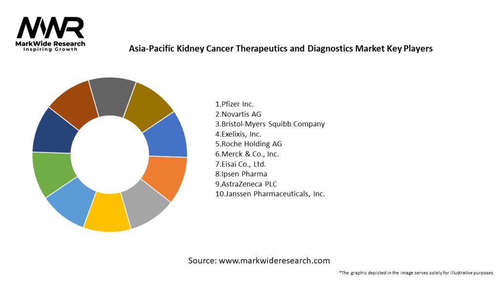 Asia-Pacific Kidney Cancer Therapeutics and Diagnostics Market Key Players