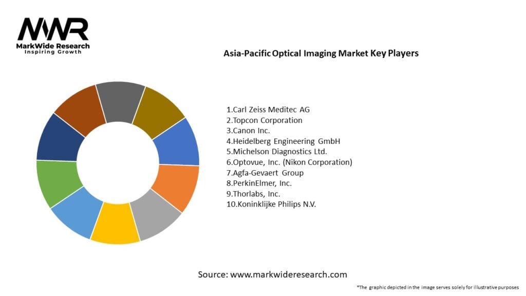 Asia-Pacific Optical Imaging Market Key Players