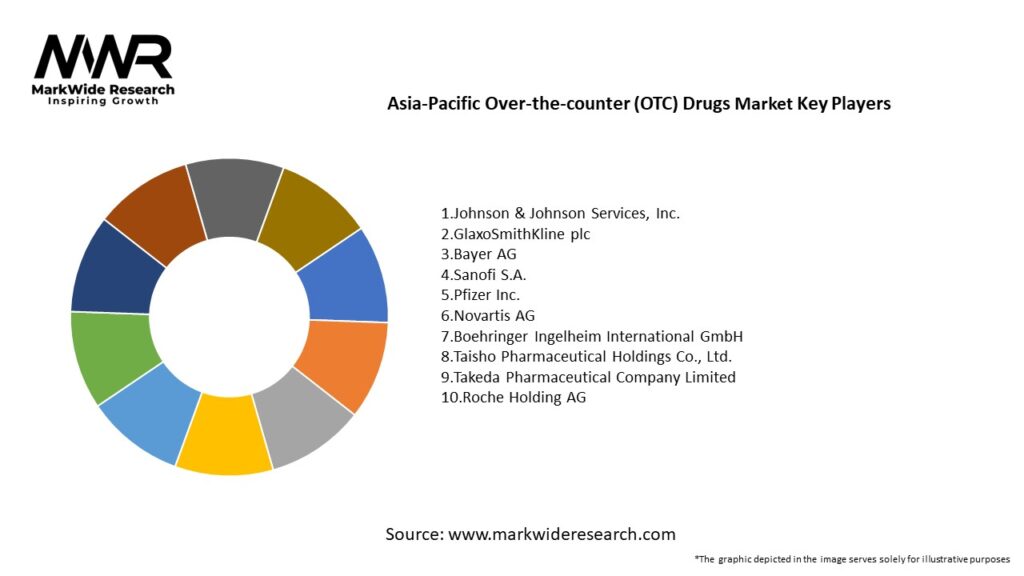 Asia-Pacific Over-the-counter (OTC) Drugs Market Key Players