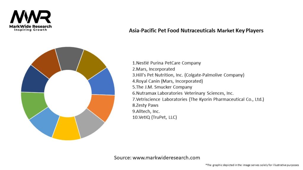 Asia-Pacific Pet Food Nutraceuticals Market