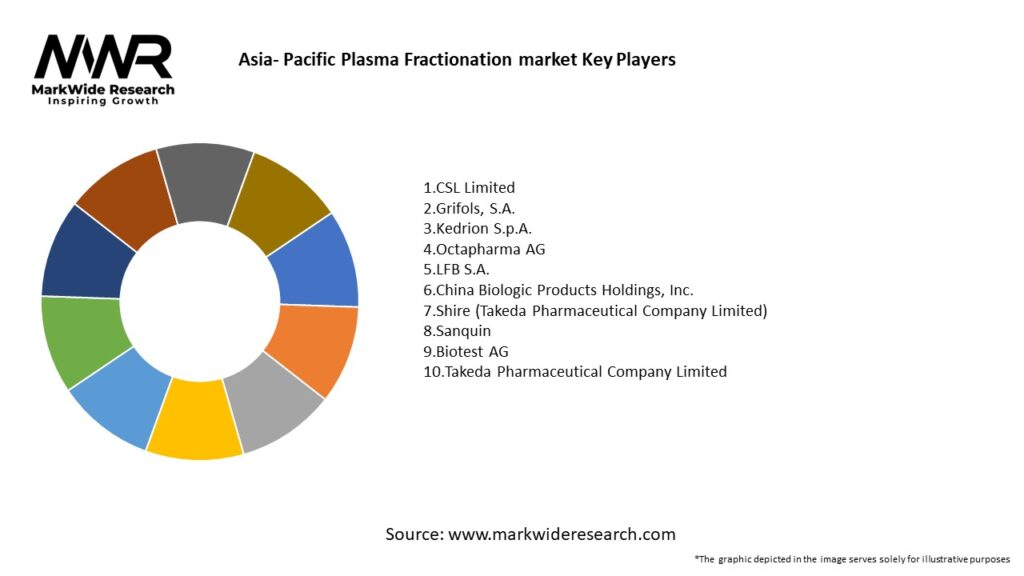 Asia- Pacific Plasma Fractionation market Key Players
