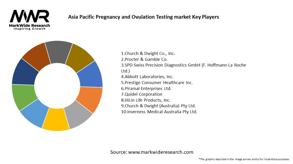 Asia Pacific Pregnancy and Ovulation Testing market Key Players