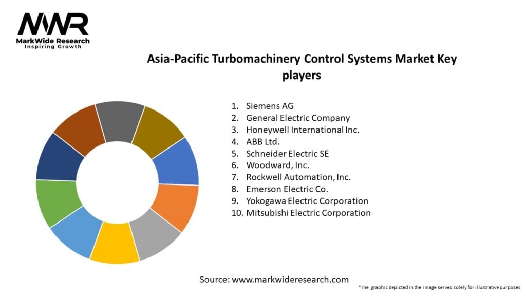 Asia-Pacific Turbomachinery Control Systems Market