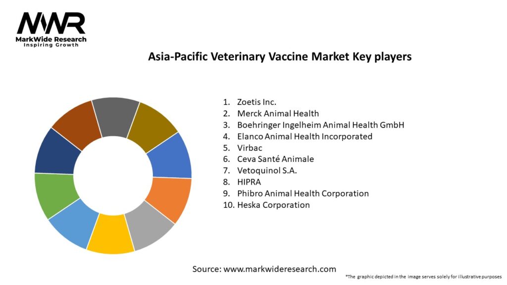 Asia-Pacific Veterinary Vaccine Market Key Players